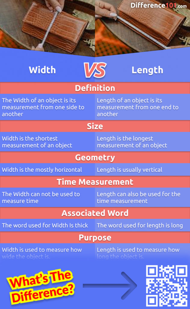 Width and length have a lot of different meanings. What does width mean in comparison to length? This article compares these two terms, and explains in detail the differences between them.