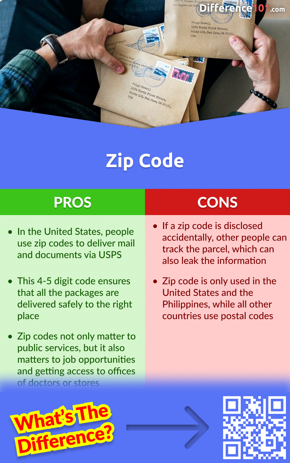 Pros and Cons of Zip Code