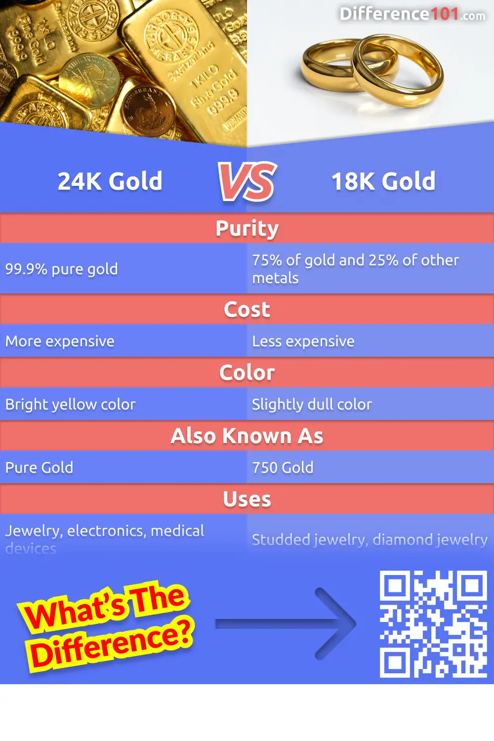 24K gold is the purest form of gold, but it is also the most expensive and delicate. 18K gold is a more affordable option. Learn more about the differences between 24K and 18K gold, and find out which one is right for you.