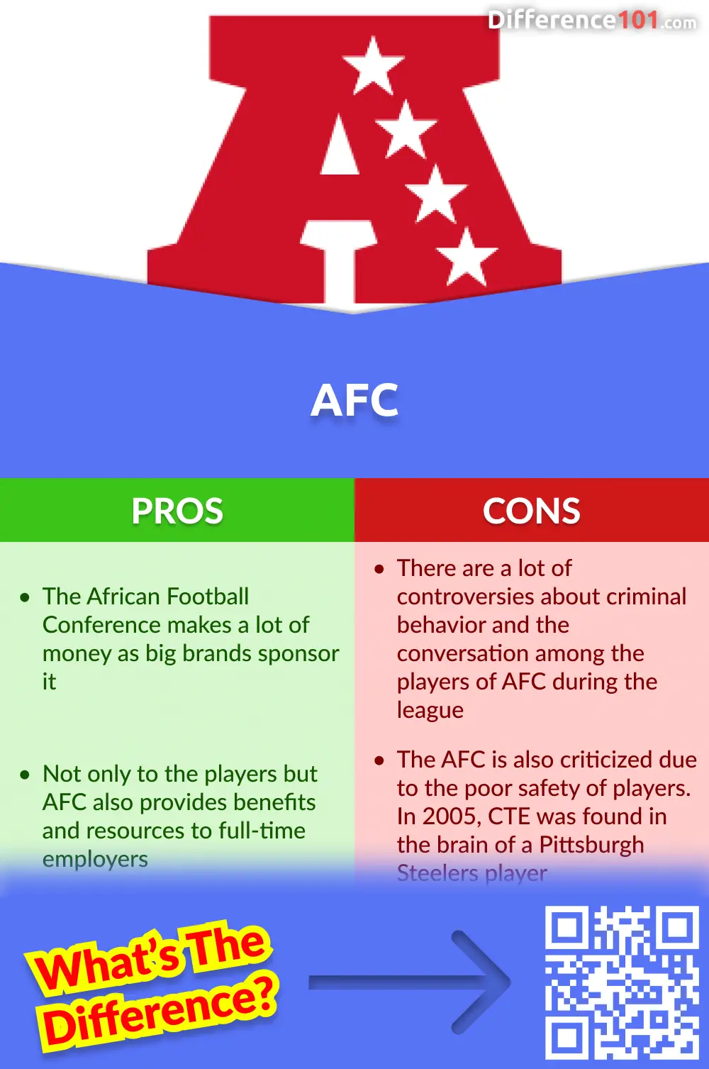AFC Pros and Cons