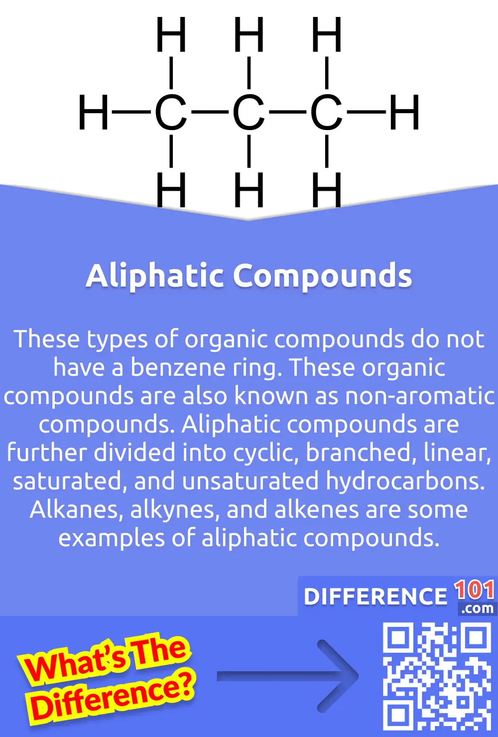 What Are Aliphatic Compounds? These types of organic compounds do not have a benzene ring. These organic compounds are also known as non-aromatic compounds. Aliphatic compounds are further divided into cyclic, branched, linear, saturated, and unsaturated hydrocarbons. Alkanes, alkynes, and alkenes are some examples of aliphatic compounds.