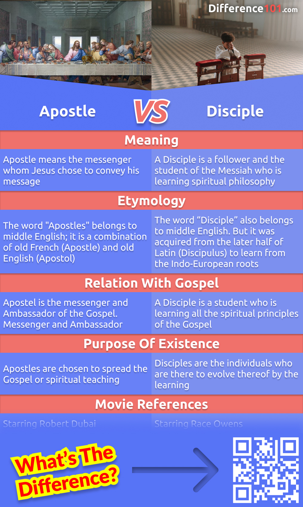 What is the difference between an apostle and a disciple? What does each term mean? This article looks at the differences between these two terms and how they are used in the Bible.