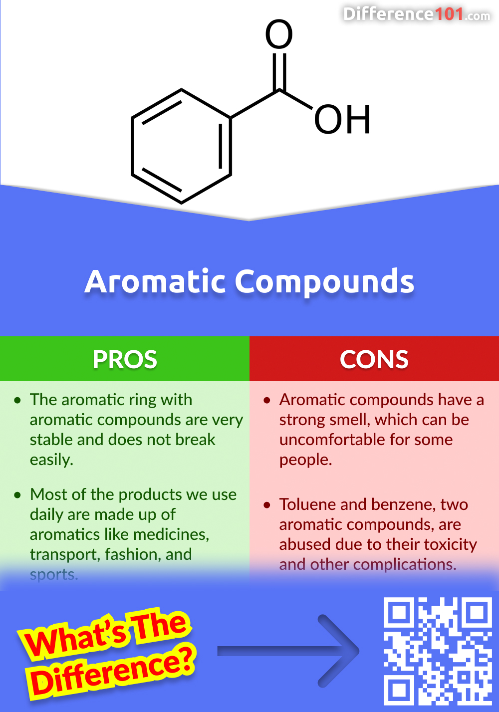 Aromatic compounds Pros and Cons