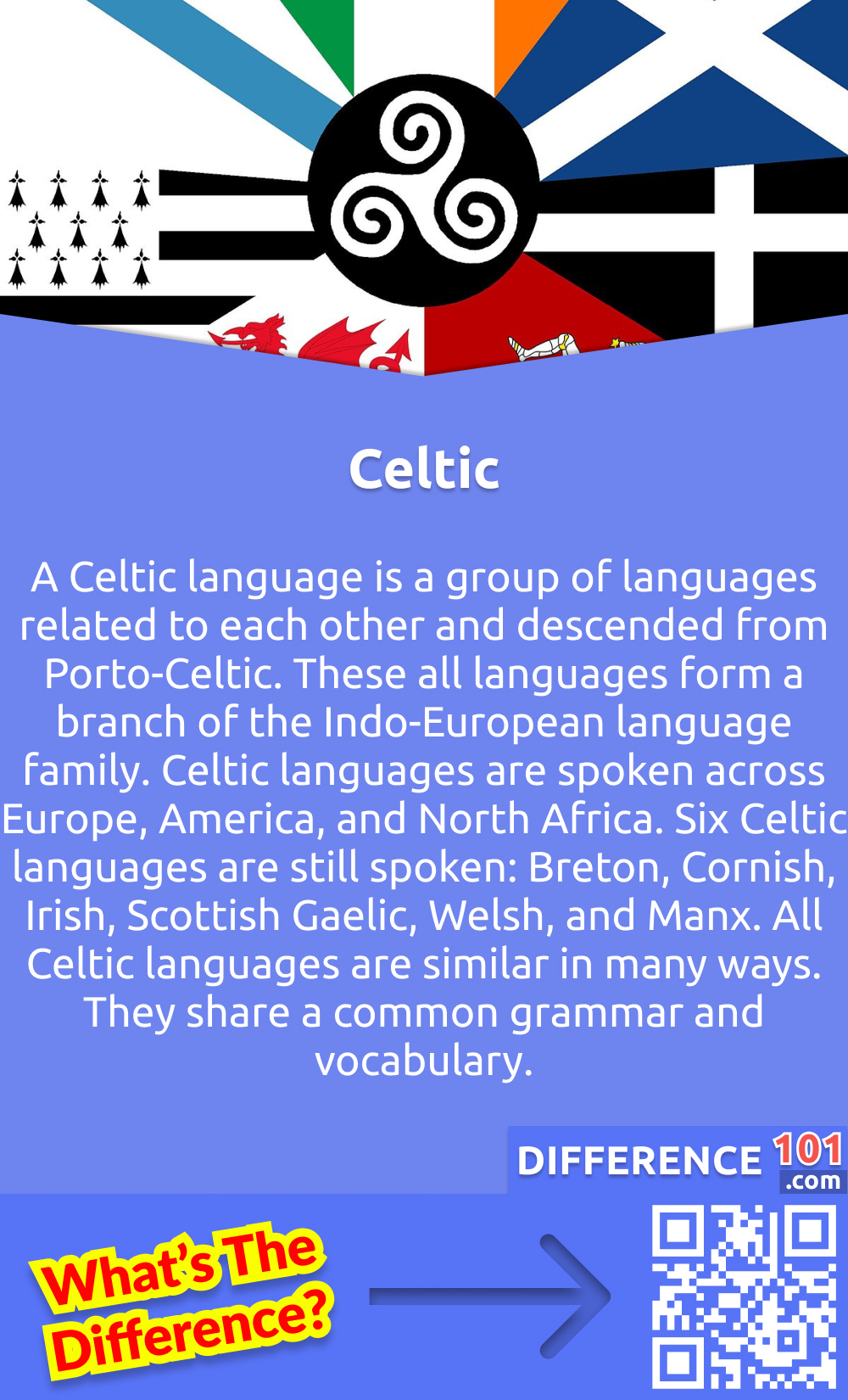 What Is Celtic Language? A Celtic language is a group of languages related to each other and descended from Porto-Celtic. These all languages form a branch of the Indo-European language family. Celtic languages are spoken across Europe, America, and North Africa. Six Celtic languages are still spoken: Breton, Cornish, Irish, Scottish Gaelic, Welsh, and Manx. All Celtic languages are similar in many ways. They share a common grammar and vocabulary.