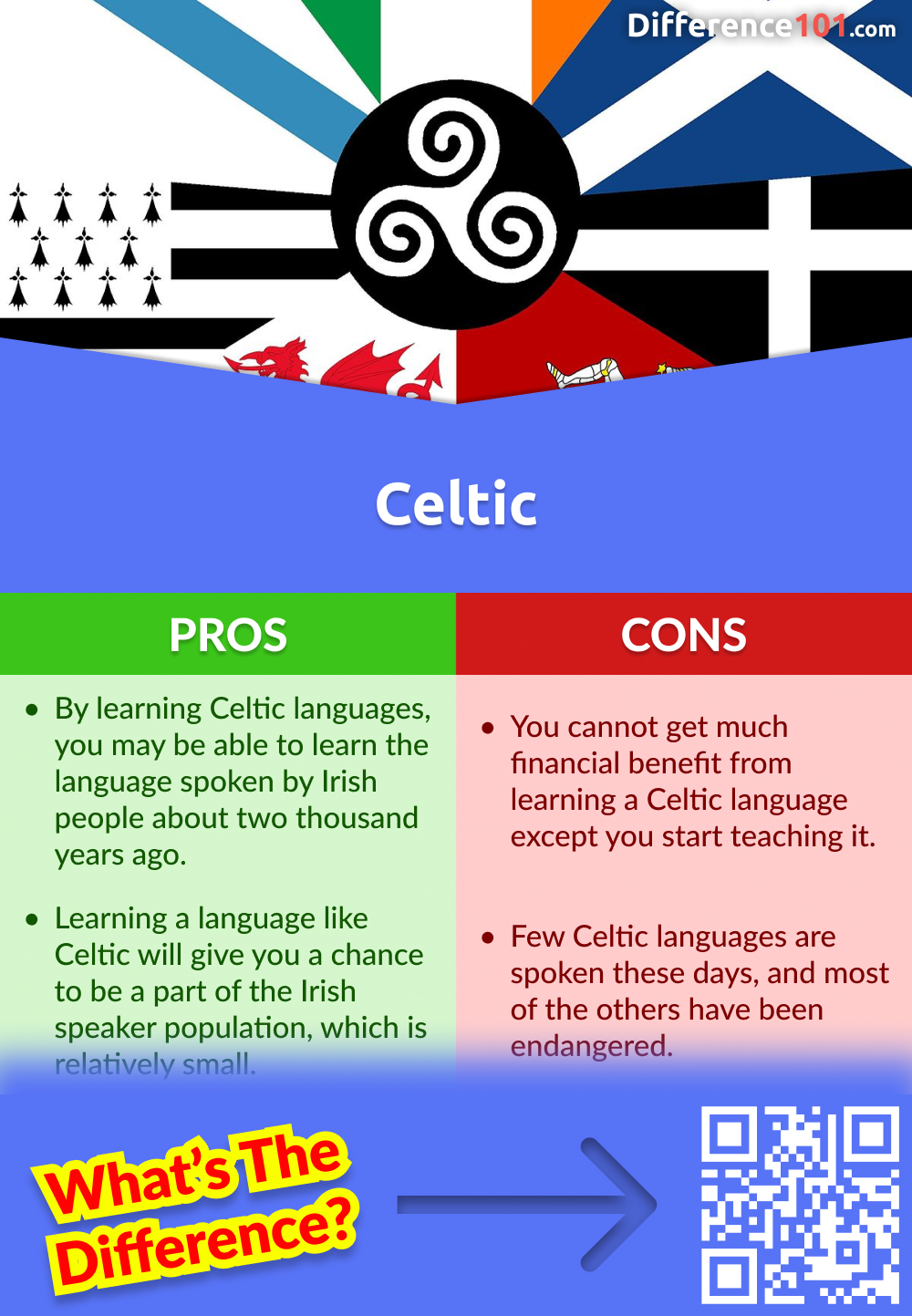Celtic Pros and Cons