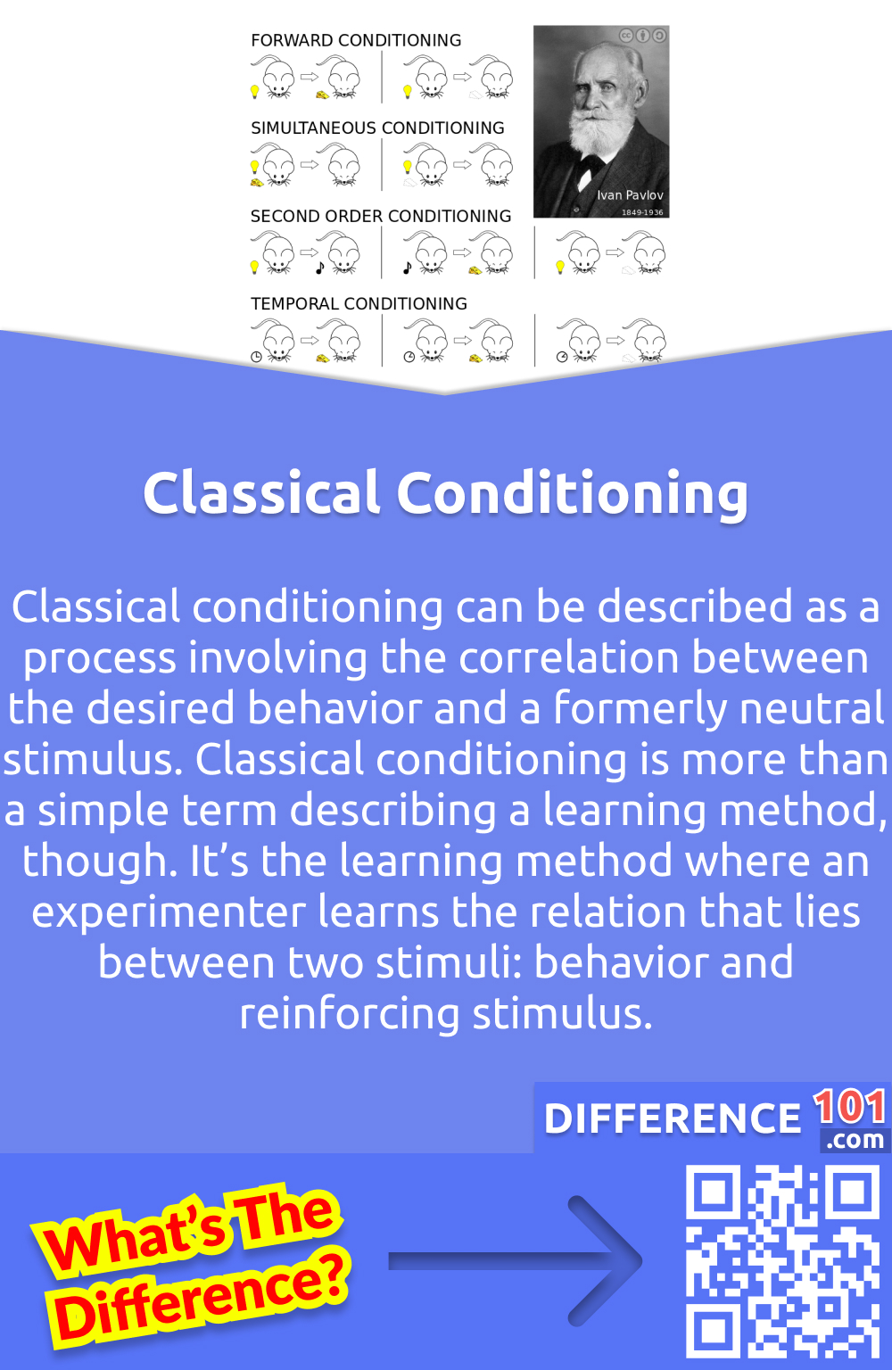 What Is Classical Conditioning? Classical conditioning can be described as a process involving the correlation between the desired behavior and a formerly neutral stimulus. Classical conditioning is more than a simple term describing a learning method, though. It’s the learning method where an experimenter learns the relation that lies between two stimuli: behavior and reinforcing stimulus.
