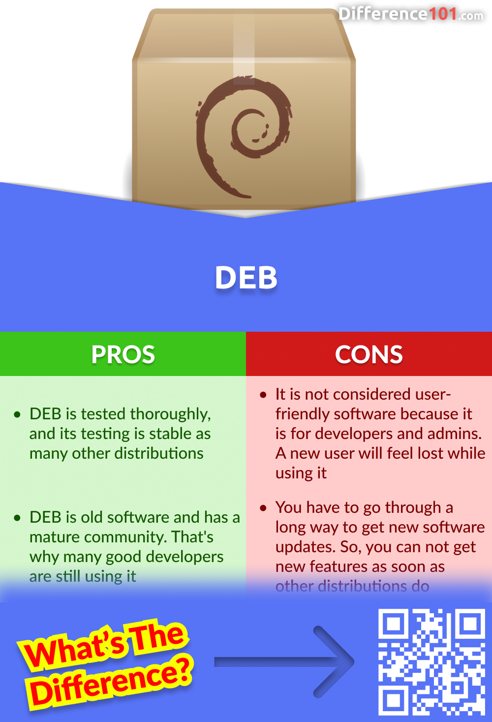 DEB vs. RPM: 5 Key Differences, Pros & Cons, Similarities | Difference 101