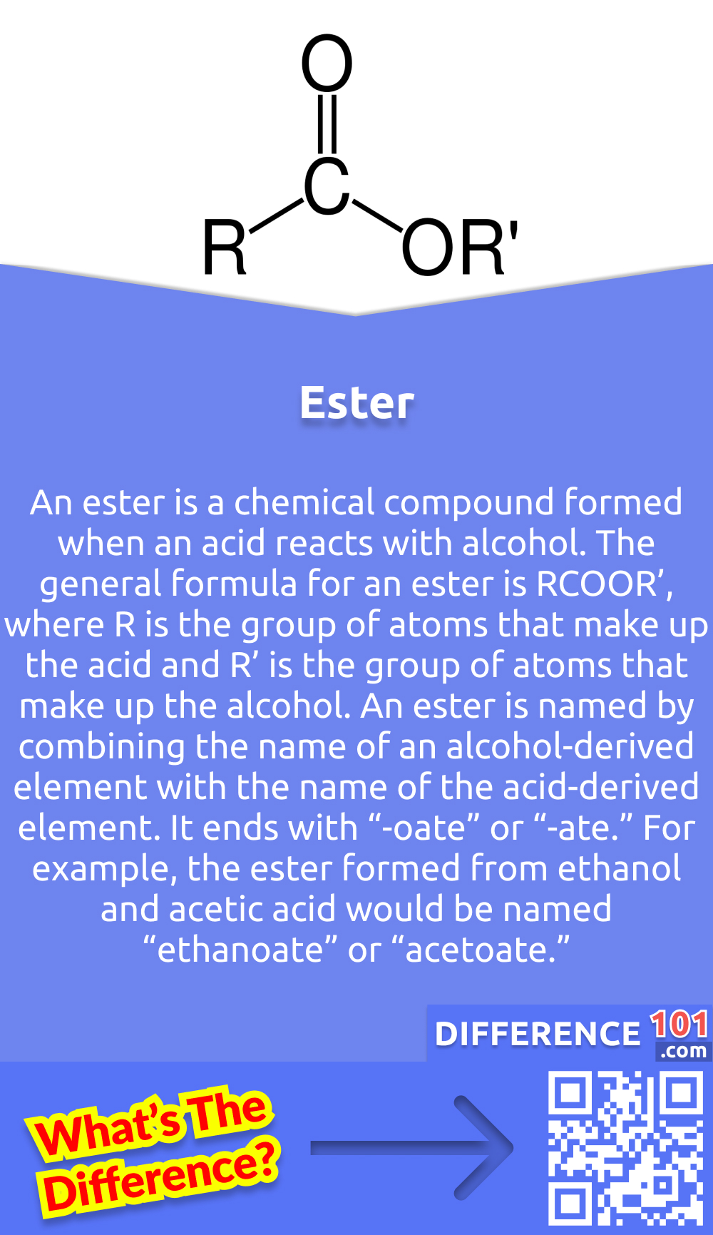 What Is Ester? An ester is a chemical compound formed when an acid reacts with alcohol. The general formula for an ester is RCOOR’, where R is the group of atoms that make up the acid and R’ is the group of atoms that make up the alcohol. An ester is named by combining the name of an alcohol-derived element with the name of the acid-derived element. It ends with “-oate” or “-ate.” For example, the ester formed from ethanol and acetic acid would be named “ethanoate” or “acetoate.”