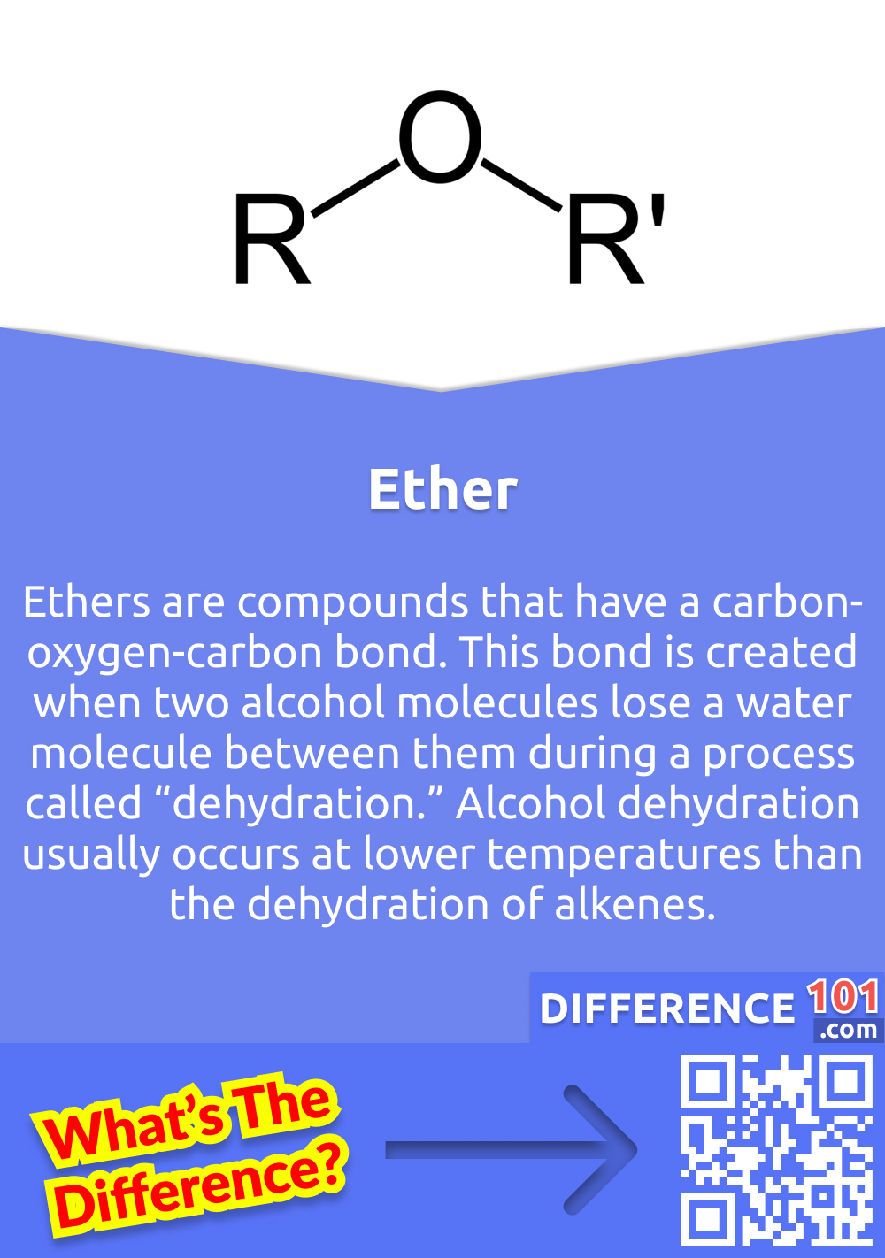 What Is Ether? Ethers are compounds that have a carbon-oxygen-carbon bond. This bond is created when two alcohol molecules lose a water molecule between them during a process called “dehydration.” Alcohol dehydration usually occurs at lower temperatures than the dehydration of alkenes.