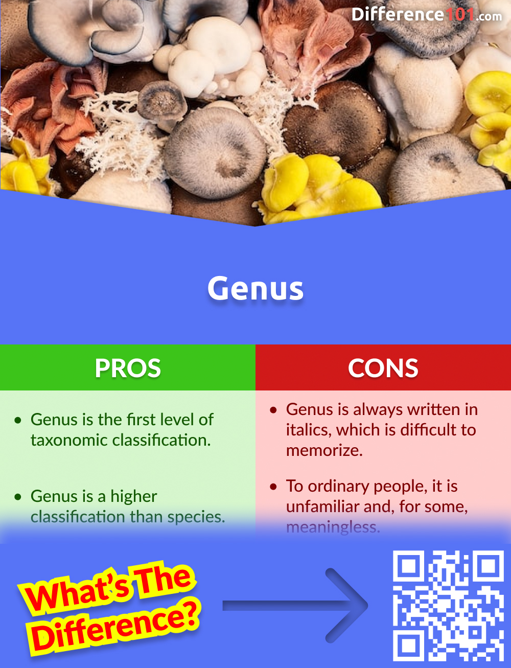 Pros and Cons of Genus