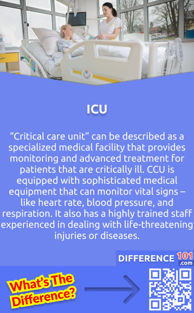 What Is An ICU? “Critical care unit” can be described as a specialized medical facility that provides monitoring and advanced treatment for patients that are critically ill. CCU is equipped with sophisticated medical equipment that can monitor vital signs – like heart rate, blood pressure, and respiration. It also has a highly trained staff experienced in dealing with life-threatening injuries or diseases.