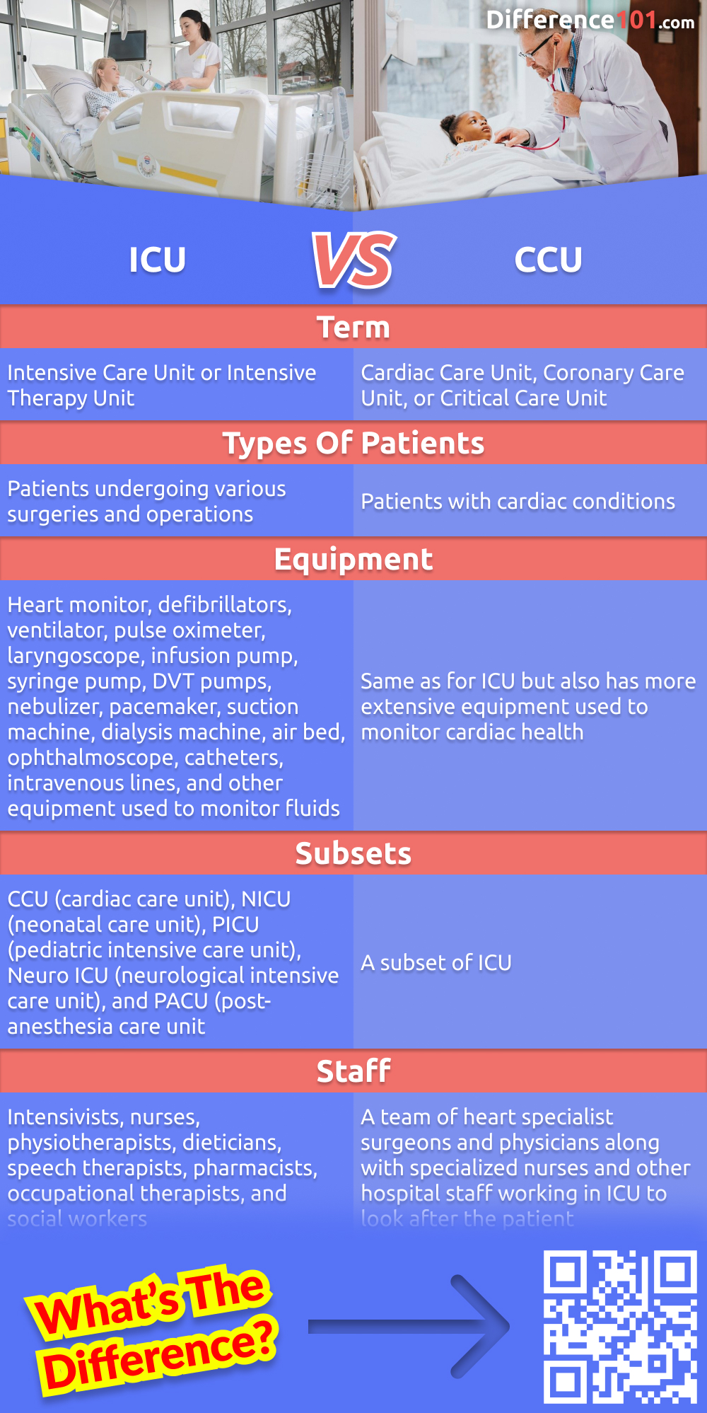 ICU Vs CCU 5 Key Differences Description And Designated Difference 101 wednesday-addams-wednesday-movie-broken-screen-wallpaper-sassy