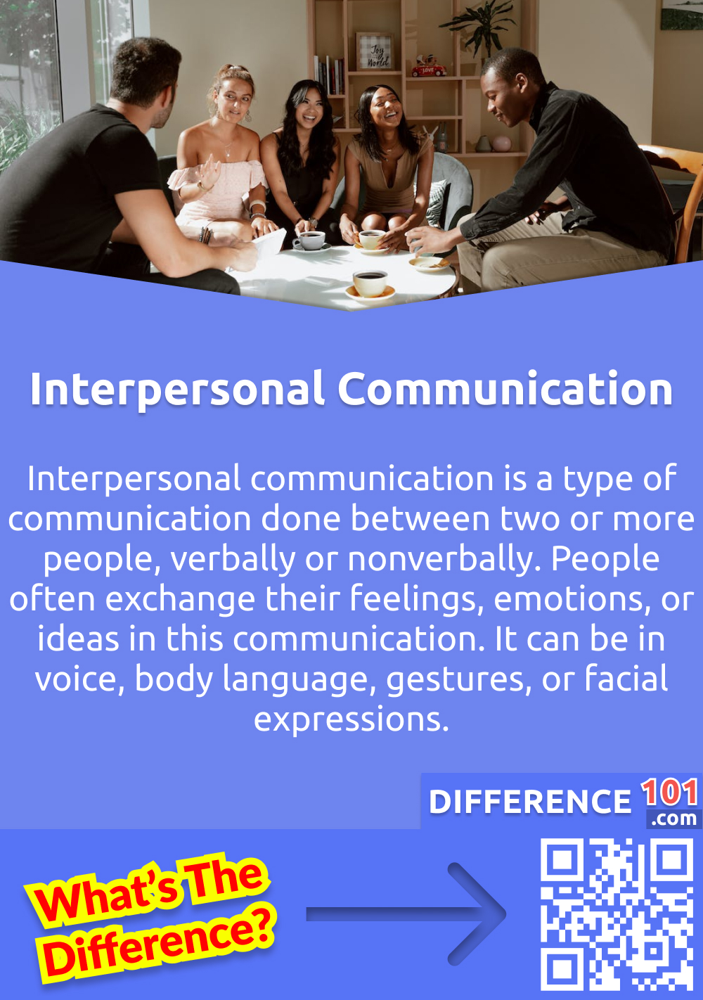 What Is Interpersonal Communication? Interpersonal communication is a type of communication done between two or more people, verbally or nonverbally. People often exchange their feelings, emotions, or ideas in this communication. It can be in voice, body language, gestures, or facial expressions.