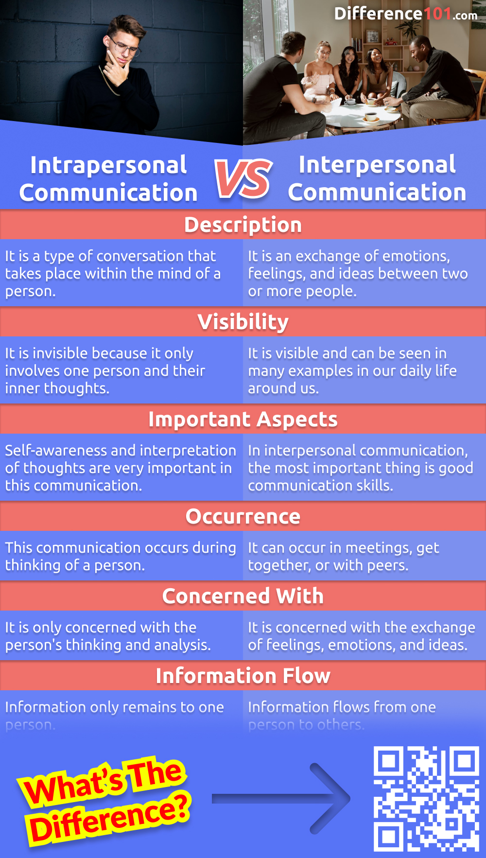 Is There A Difference Between Communication Skills And Interpersonal Skills