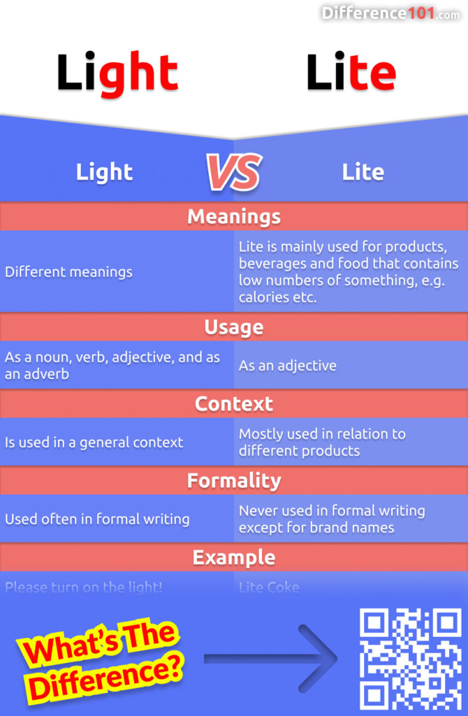 Learn about the differences between light and lite. What makes these words seemingly interchangeable but actually very different? Read more here.