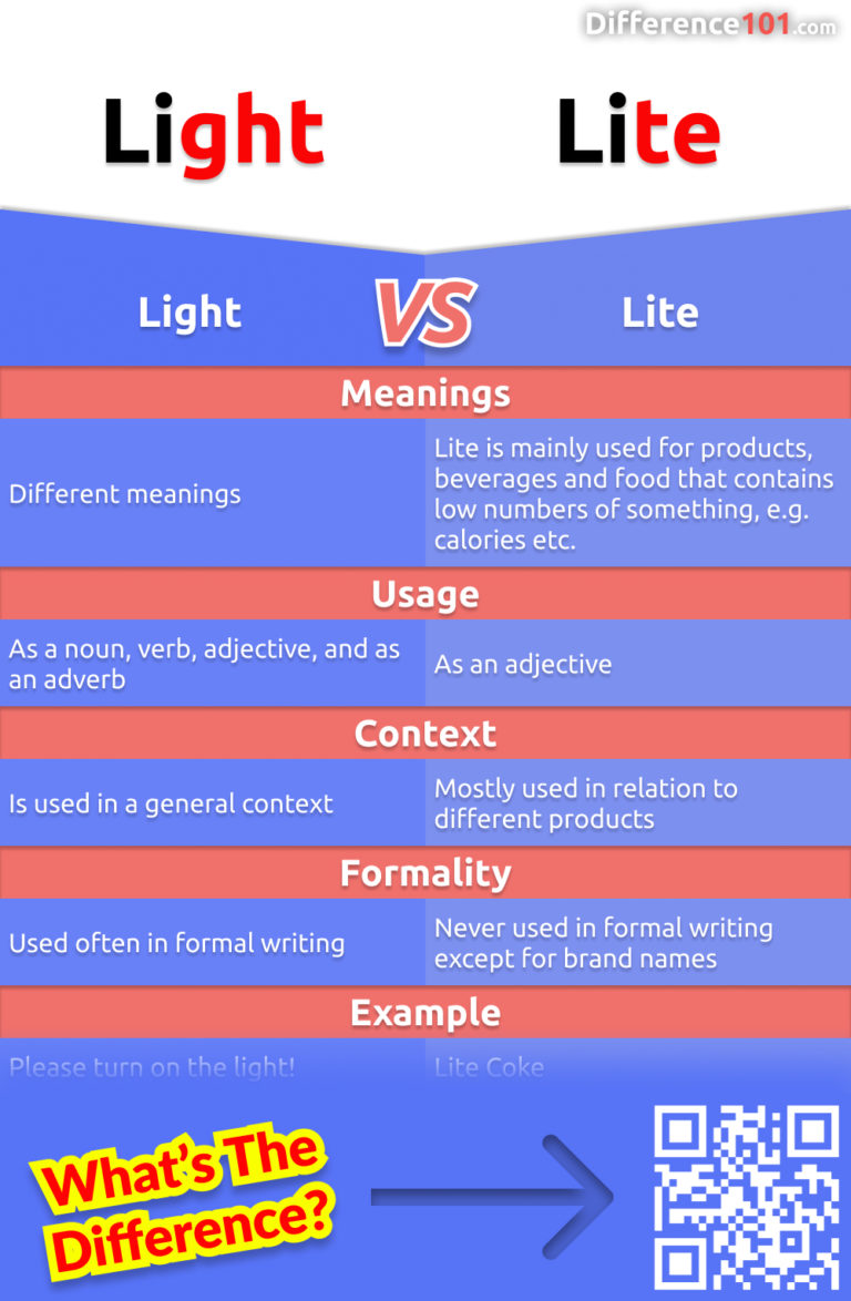 Light vs. Lite 5 Key Differences, Description, Examples Difference 101