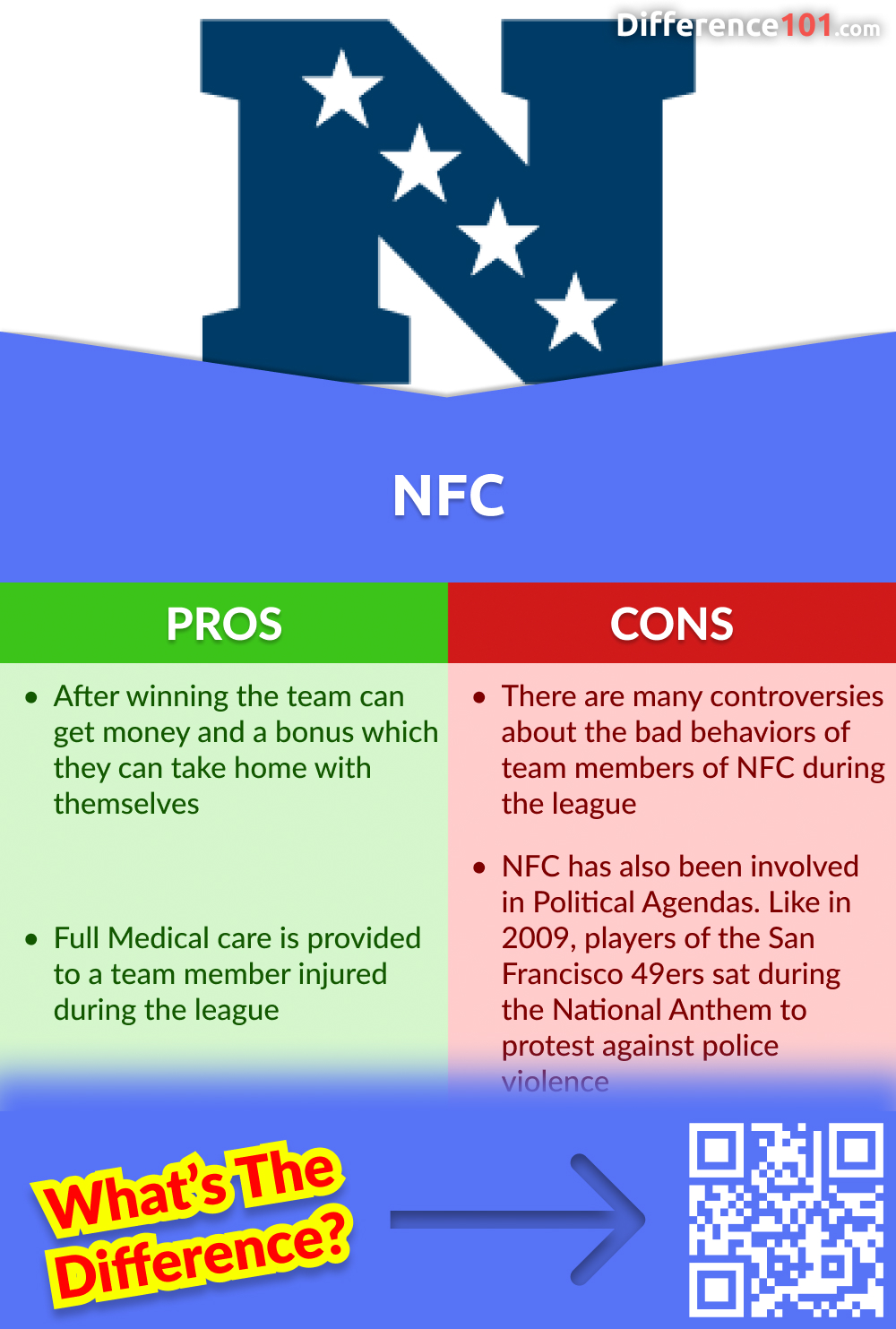 Pros and Cons of NFC