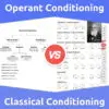 Operant Conditioning vs. Classical Conditioning: 8 Main Distinctions To Know