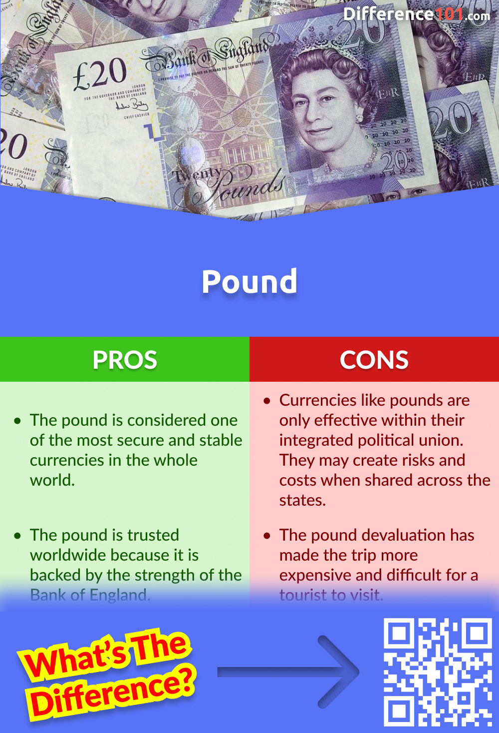 Pound Pros and Cons