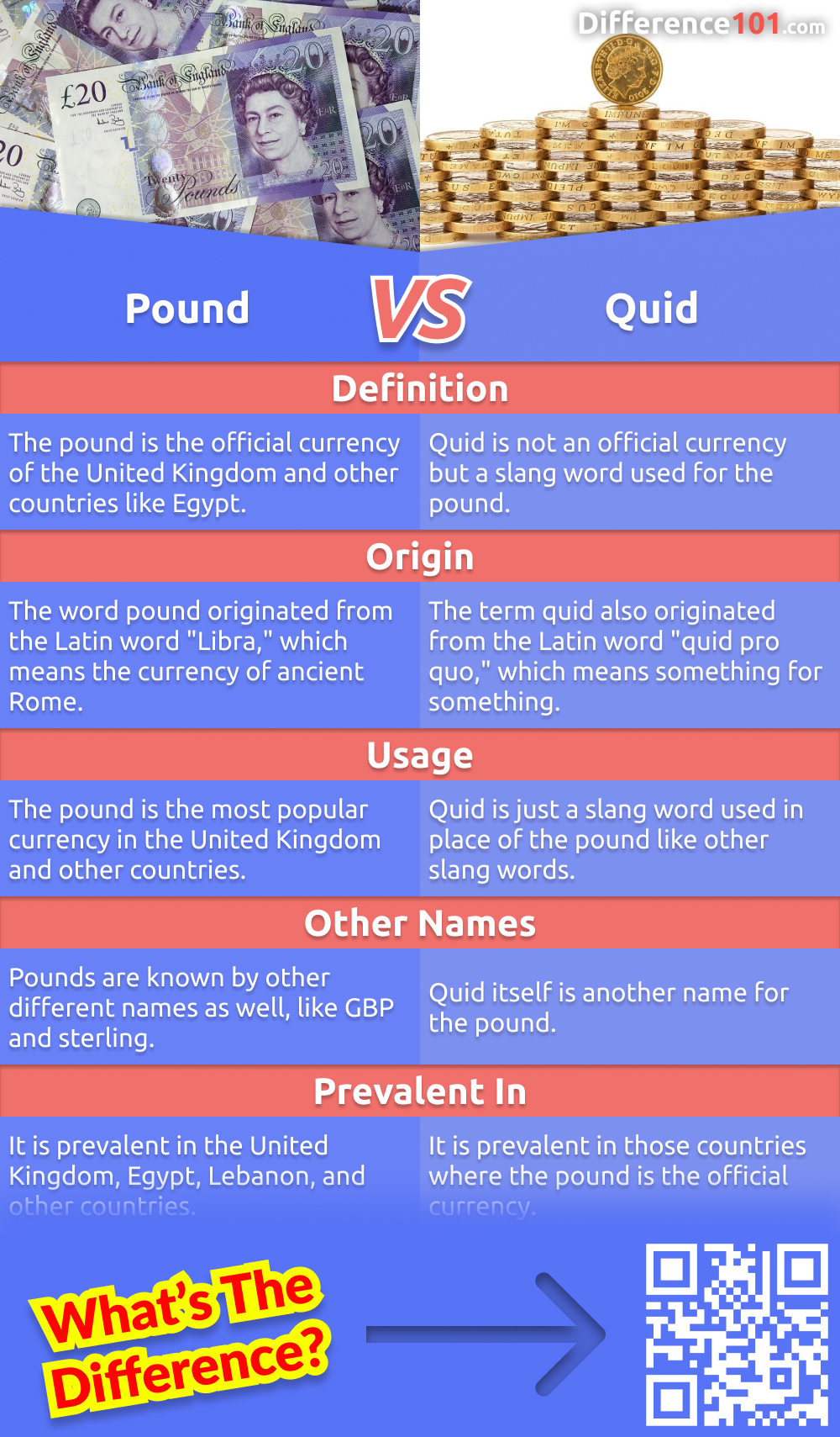 What is the difference between a pound and a quid? They both have different meanings depending on where you are in the world. Read on to learn more.