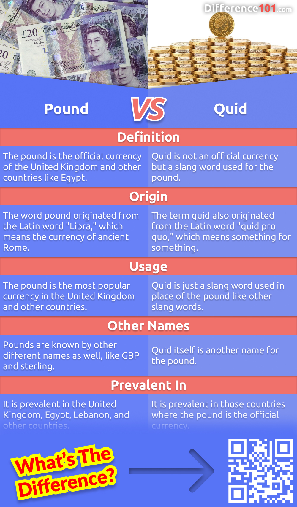 are-quid-and-pounds-the-same-derivbinary