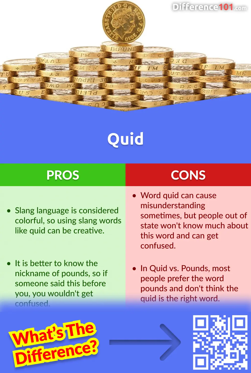 Pound Vs. Quid: 5 Key Differences, Pros & Cons, Similarities | Difference  101