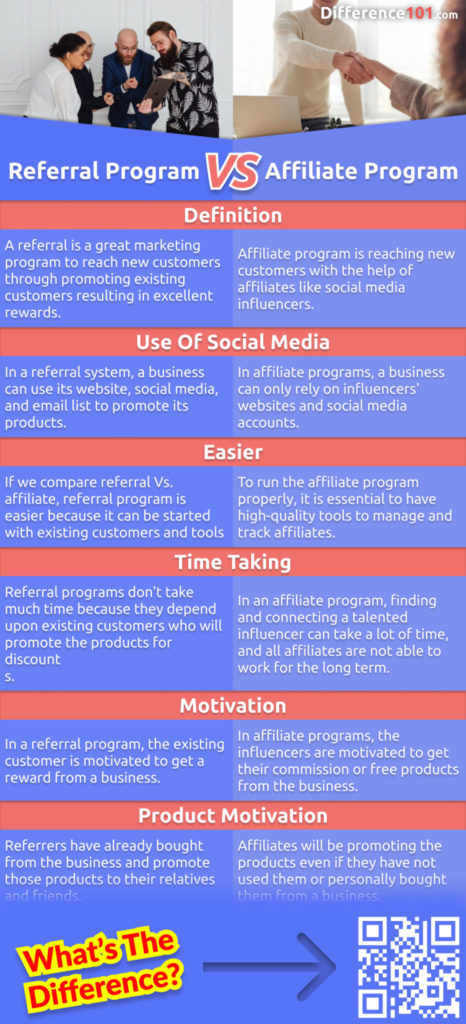 The two most common types of online affiliate programs are the referral program and the affiliate program. Read the pros and cons and to find out how they are different and which is better.
