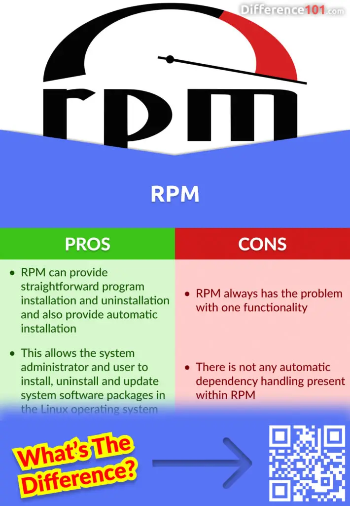 RPM Pros and Cons