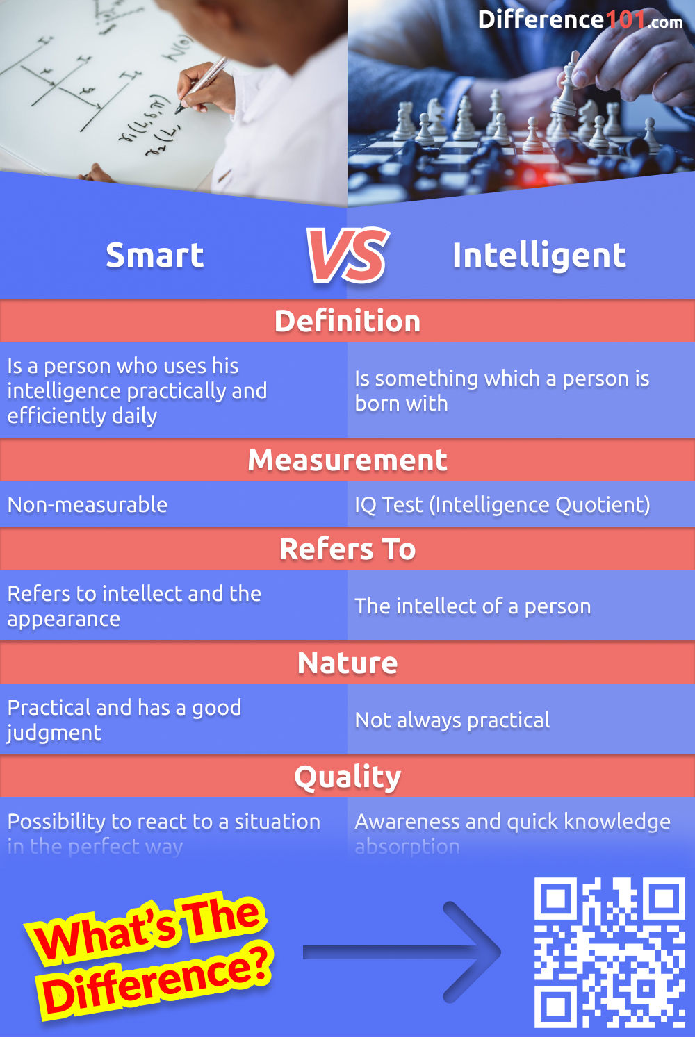 intelligent-vs-smart-5-key-differences-definition-and