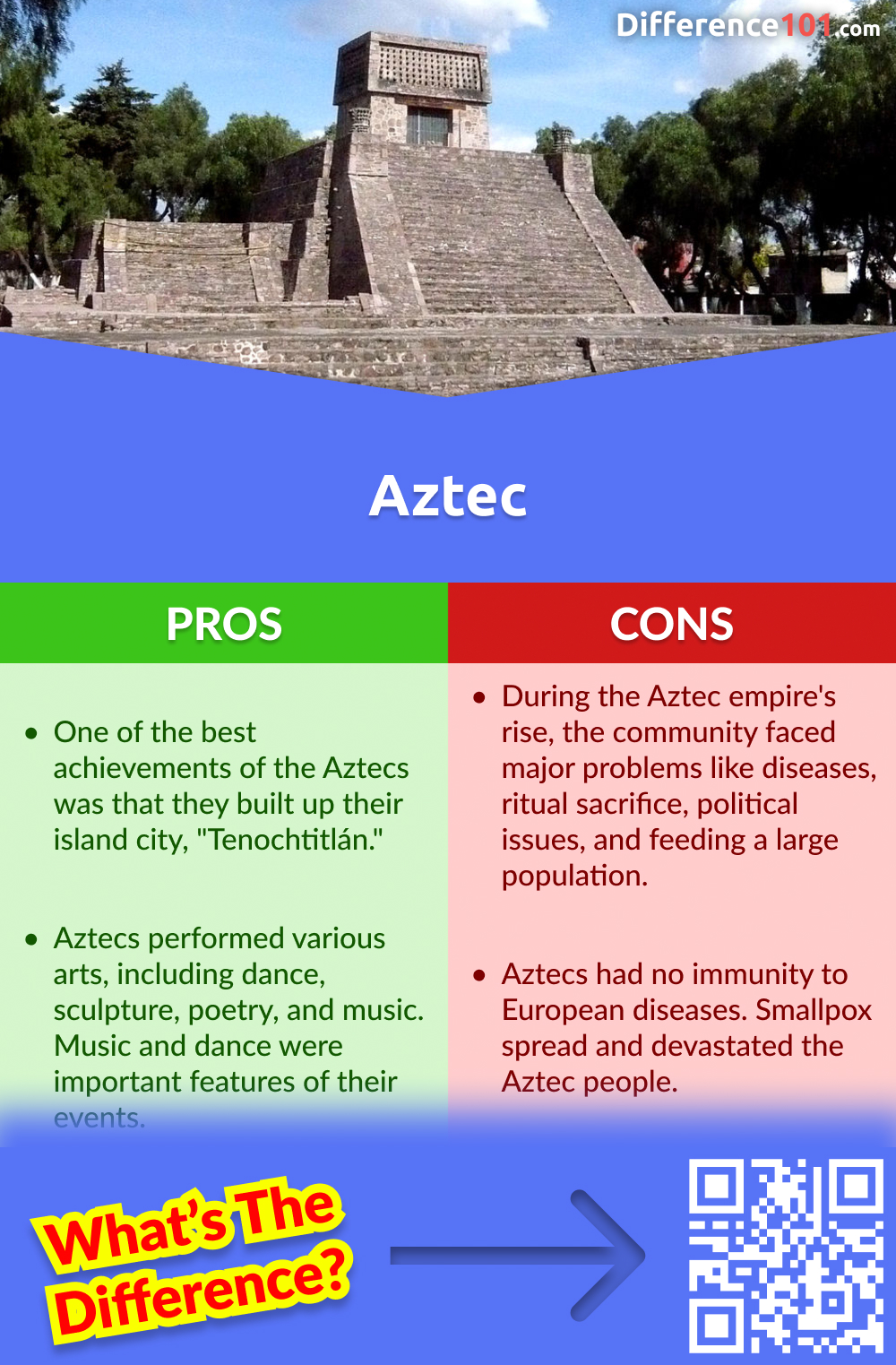 Aztec Pros and Cons