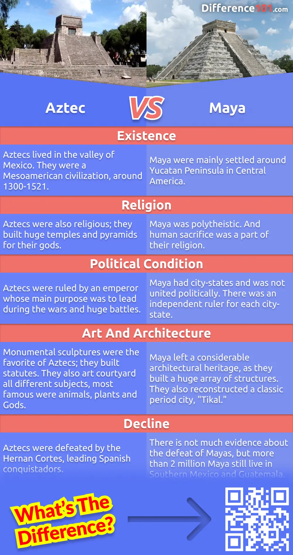 Inca Vs. Aztec Vs. Maya: 5 Key Differences, Pros & Cons, Similarities |  Difference 101