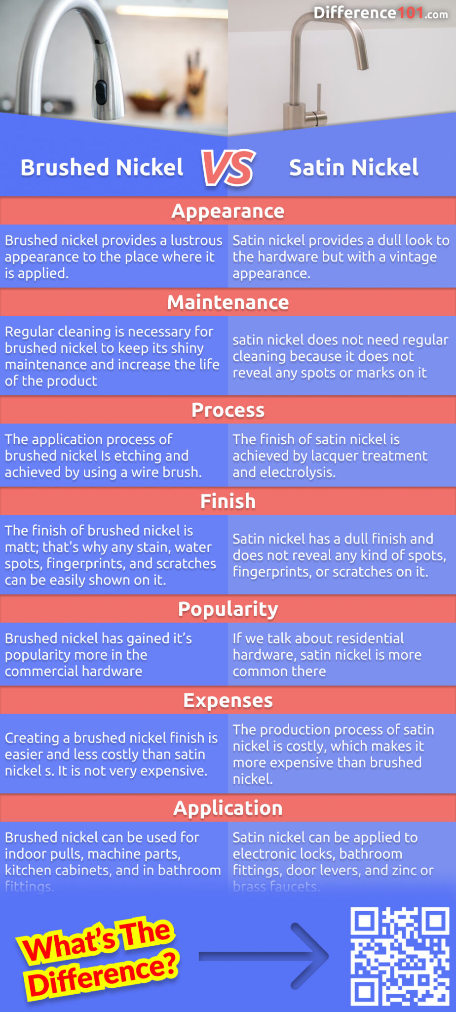 Brushed Nickel Vs Satin Nickel 7 Key Differences Pros Cons   Brushed Nickel Vs Satin Nickel Comparison Chart English US 