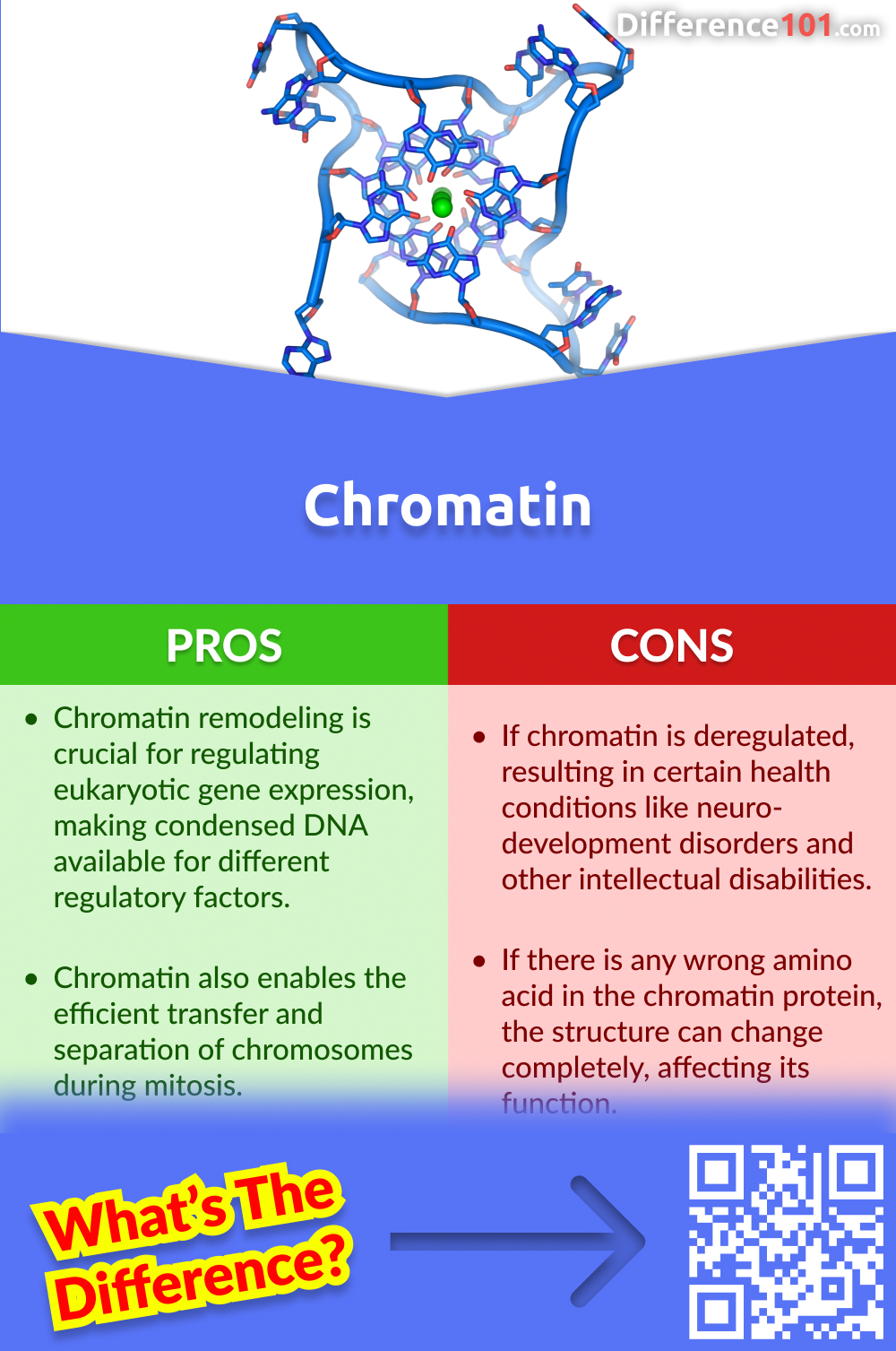 Chromatin Pros and Cons