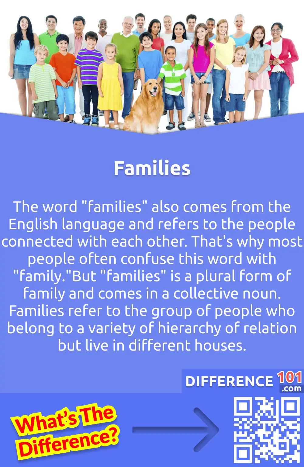 What are Families? The word "families" also comes from the English language and refers to the people connected with each other. That's why most people often confuse this word with "family."But "families" is a plural form of family and comes in a collective noun. Families refer to the group of people who belong to a variety of hierarchy of relation but live in different houses. For example, there is a family of James and another family of a different person named Stephen. So for these two groups of people, we will use the term "families ."These groups of people are separately known as a family, but collectively we call these families.
