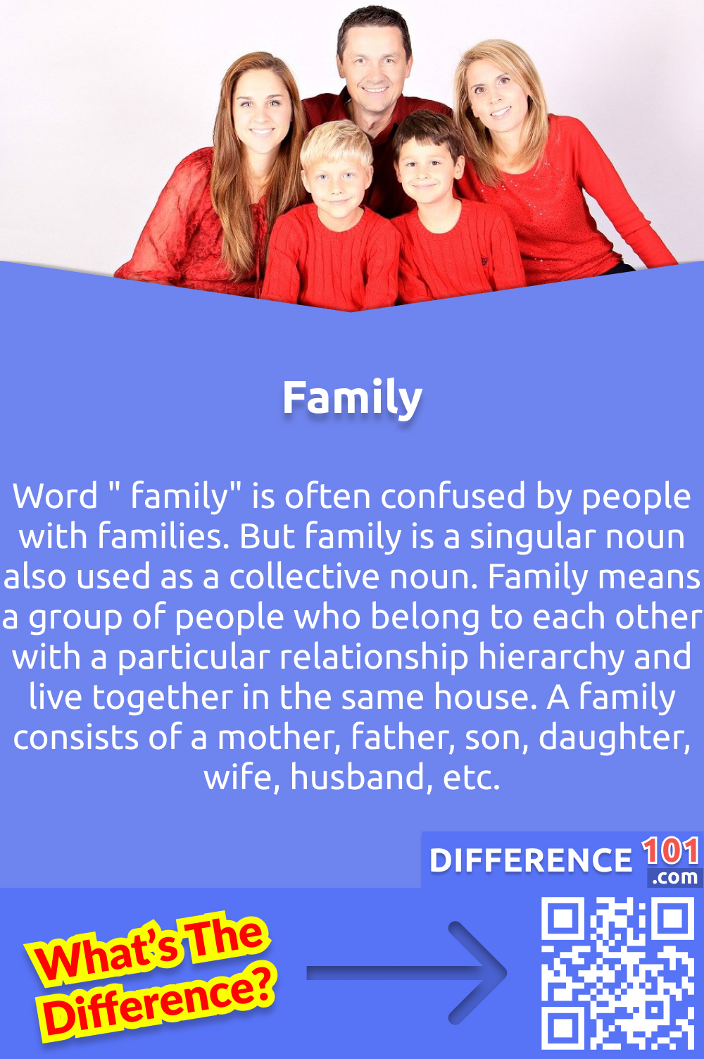 What is Family? Word " family" is often confused by people with families. But family is a singular noun also used as a collective noun. Family means a group of people who belong to each other with a particular relationship hierarchy and live together in the same house. A family consists of a mother, father, son, daughter, wife, husband, etc., for example, a boy named James. A group of people living with James and having different relations with him is considered his family. The family of James includes his mother, father, sister, brother, grandparents, etc. These people belong to a common household and share a relationship as a "family."