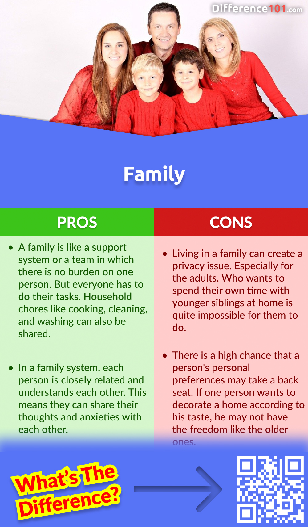 Family Pros and Cons