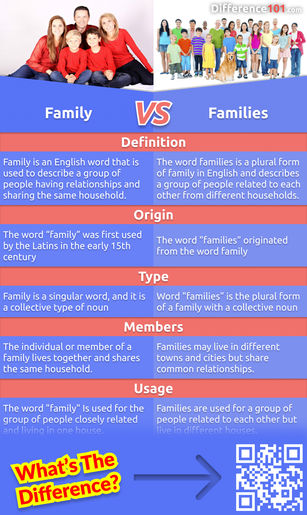 What is the difference between a family and families? In this article, we will explain the difference between the two words. We will also provide examples to help you understand how to use them correctly.