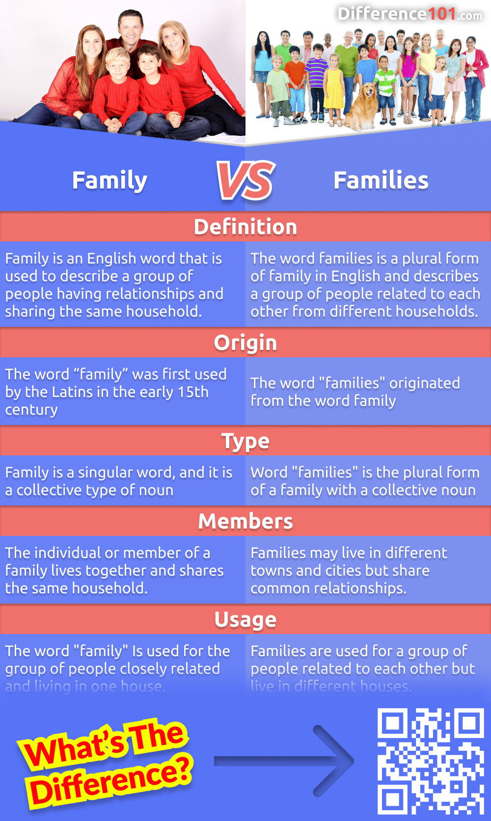 Family vs. Families: 5 Key Differences, Pros & Cons, Similarities ...