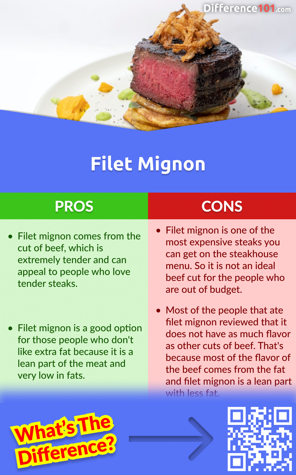 Filet Mignon Pros and Cons
