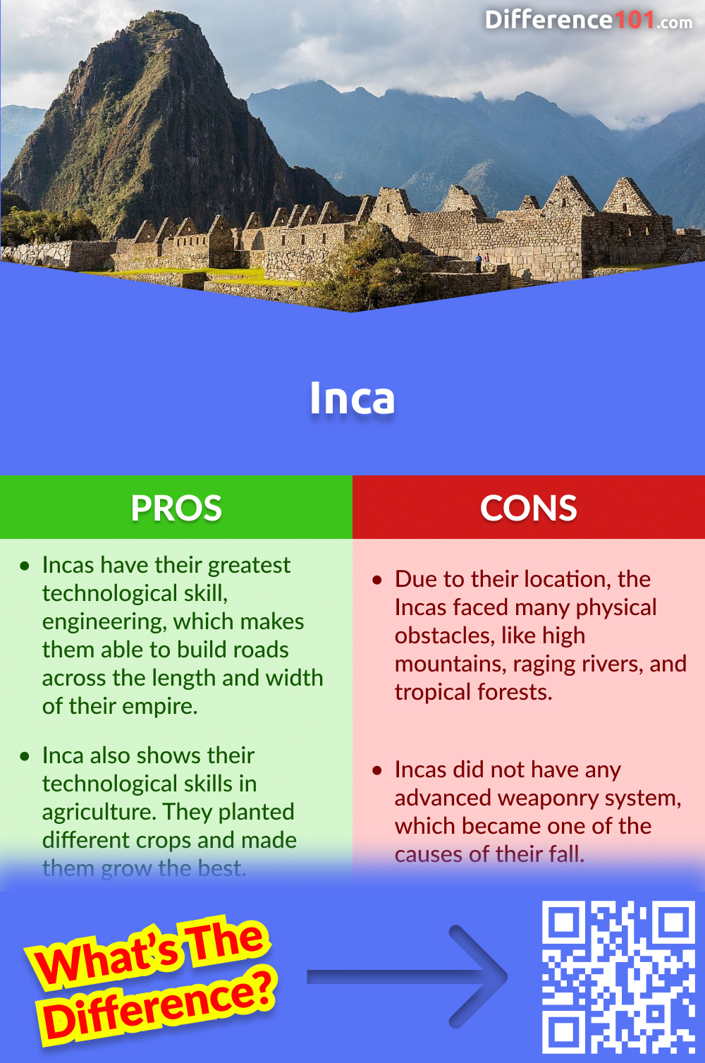 Inca Pros and Cons