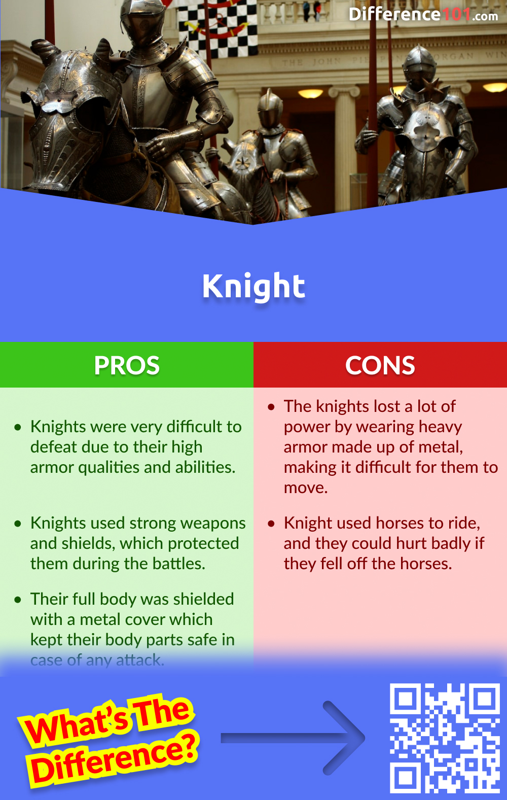 Knights Pros and Cons