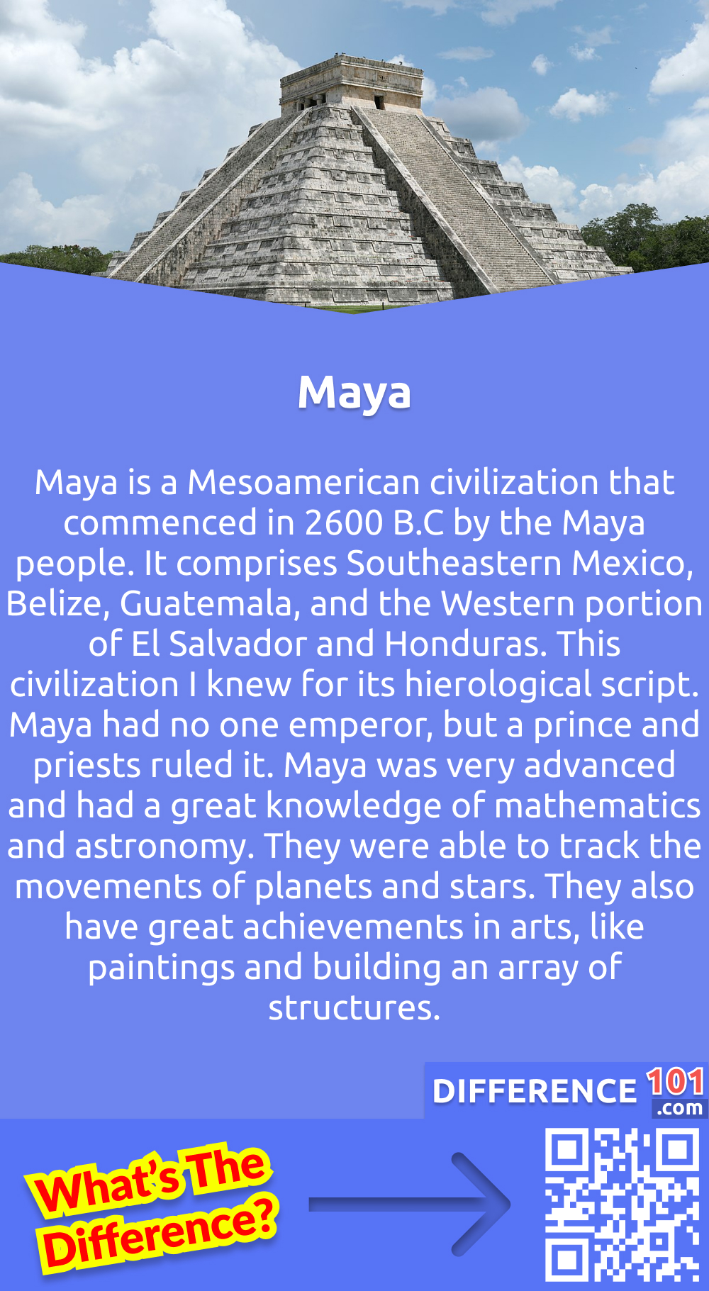 What Are Maya? Maya is a Mesoamerican civilization that commenced in 2600 B.C by the Maya people. It comprises Southeastern Mexico, Belize, Guatemala, and the Western portion of El Salvador and Honduras. This civilization I knew for its hierological script. Maya had no one emperor, but a prince and priests ruled it. Maya was very advanced and had a great knowledge of mathematics and astronomy. They were able to track the movements of planets and stars. They also have great achievements in arts, like paintings and building an array of structures.