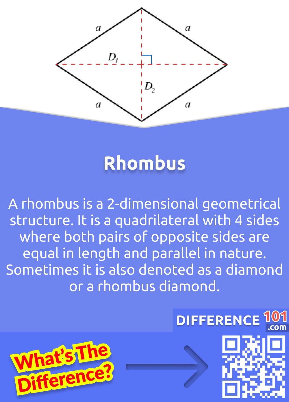 What is Rhombus? A rhombus is a 2-dimensional geometrical structure. It is a quadrilateral with 4 sides where both pairs of opposite sides are equal in length and parallel in nature. Sometimes it is also denoted as a diamond or a rhombus diamond.