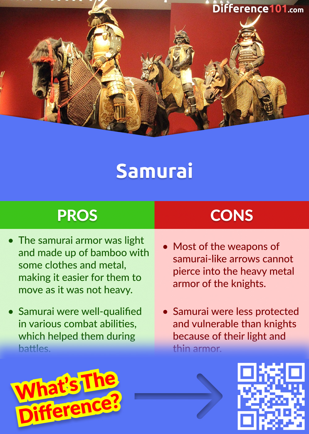 Samurai Pros and Cons