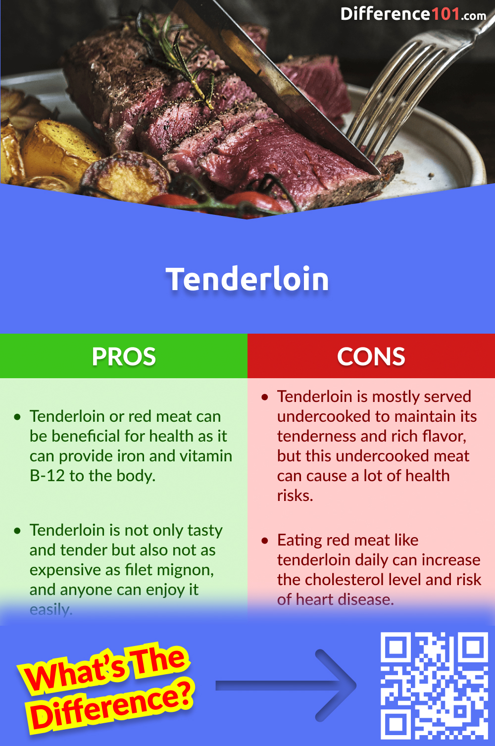 Tenderloin Pros and Cons