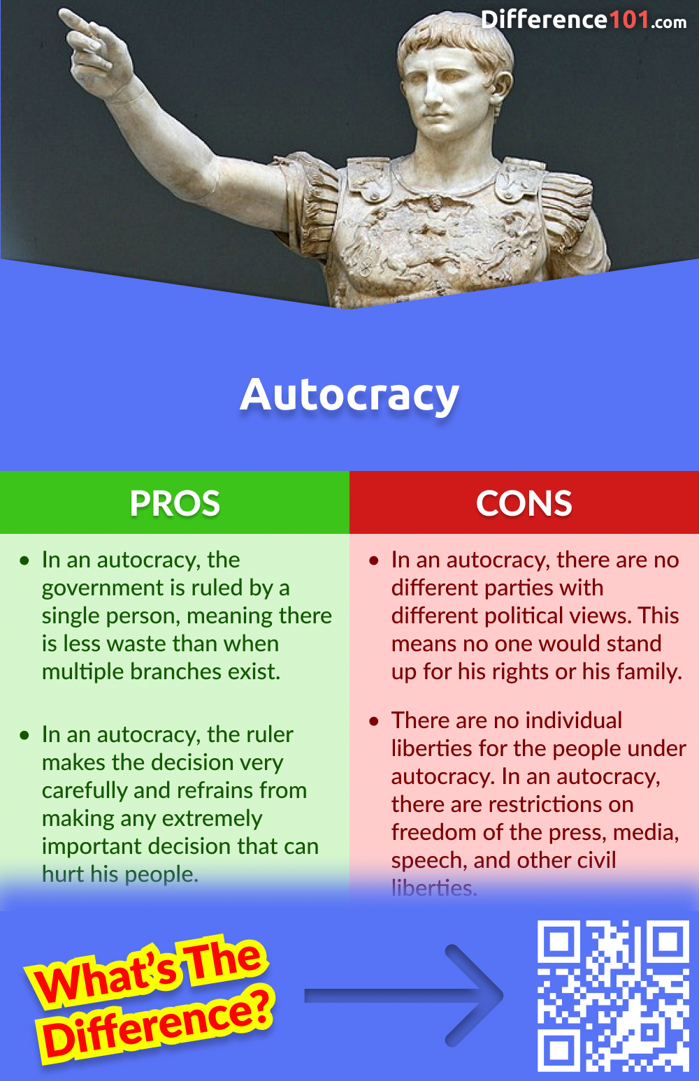 Autocracy vs. Dictatorship: 5 Key Differences, Pros & Cons, Examples ...