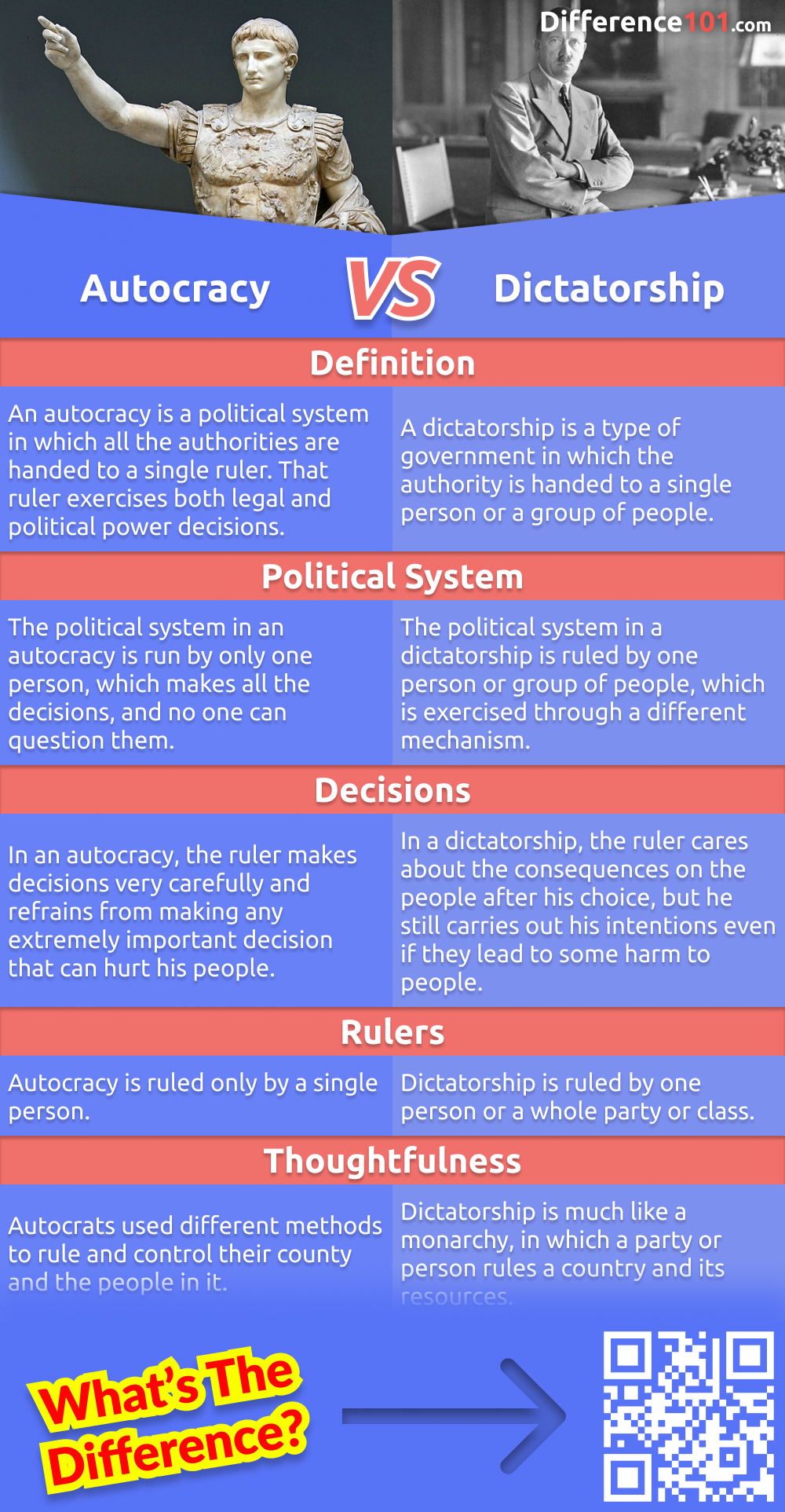 What are the differences between an autocracy and a dictatorship? What are the pros and cons of each system of government? What are some examples of each? Read on to find out.