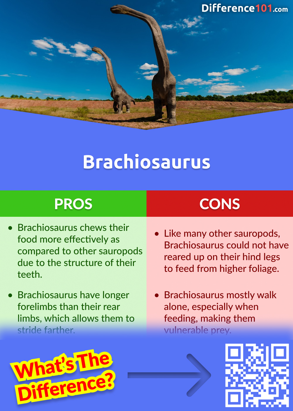 Brachiosaurus Pros & Cons