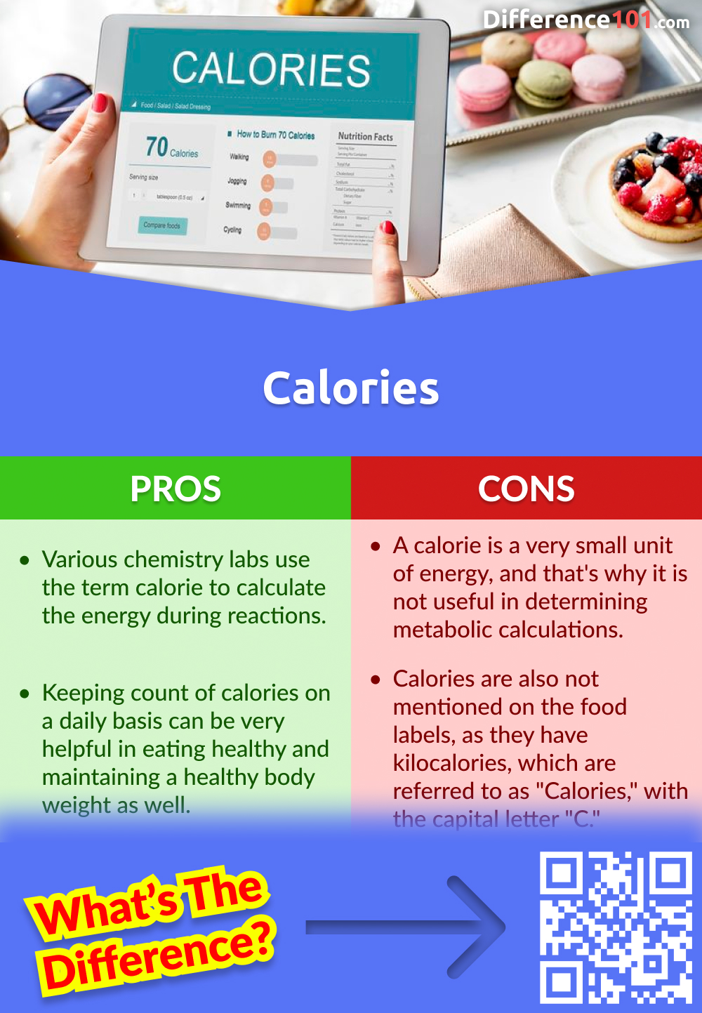 Calories Pros and Cons