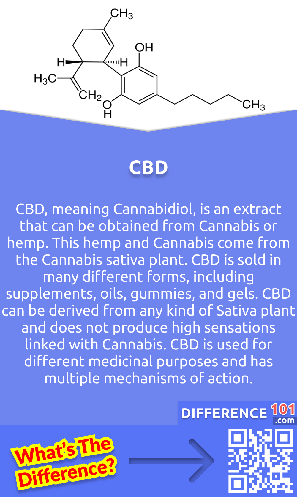 What is CBD? CBD, meaning Cannabidiol, is an extract that can be obtained from Cannabis or hemp. This hemp and Cannabis come from the Cannabis sativa plant. CBD is sold in many different forms, including supplements, oils, gummies, and gels. CBD can be derived from any kind of Sativa plant and does not produce high sensations linked with Cannabis. CBD is used for different medicinal purposes and has multiple mechanisms of action. It has been found to have an antiepileptic effect and helps reduce pain and inflammation. CBD is also considered to be decreasing psychotic symptoms, neuropathic pain, and anxiety symptoms. As it has an antidepressant effect.